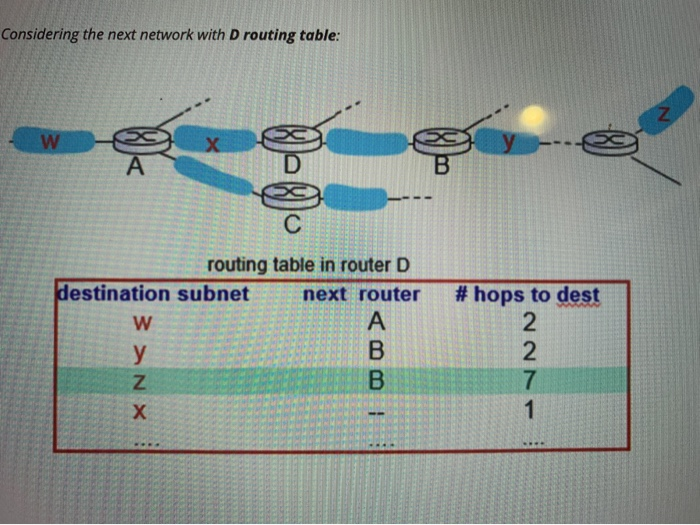 Considering the next network with D routing table: X | Chegg.com