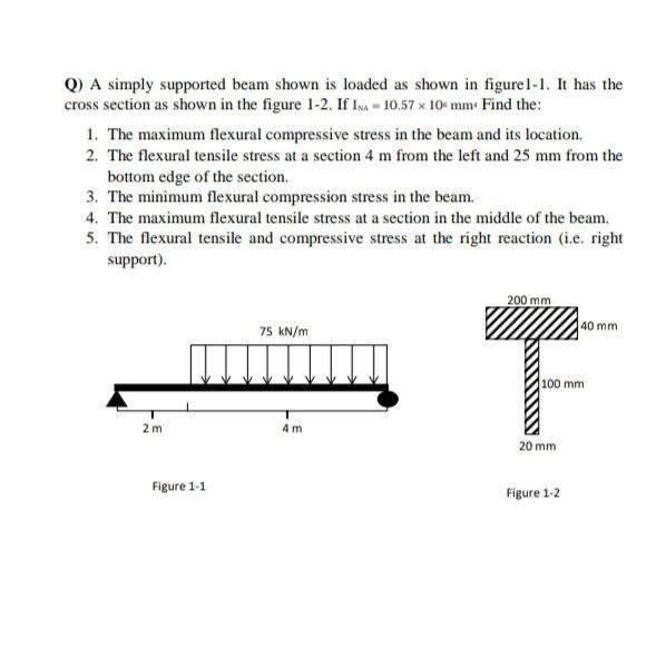 Solved Q) A simply supported beam shown is loaded as shown | Chegg.com