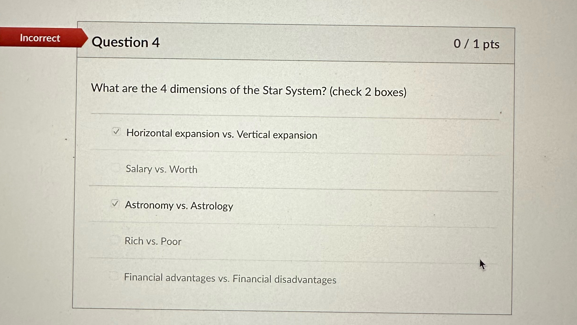 Solved IncorrectQuestion 401 ﻿ptsWhat Are The 4 ﻿dimensions | Chegg.com