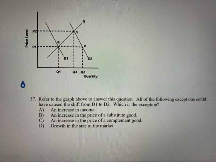 Solved Price Level Q1 Q3 Q2 Quantity 37. Refer To The Graph | Chegg.com