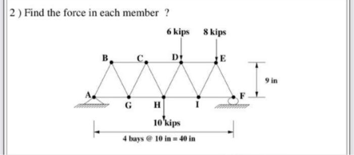 Solved 2) Find the force in each member? 6 kips Skips B DU E | Chegg.com