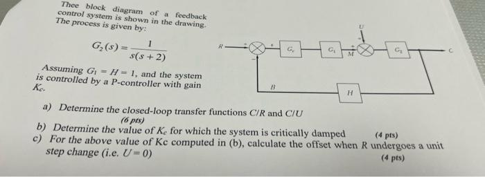 Solved Thee block diagram of a feedback control system is | Chegg.com