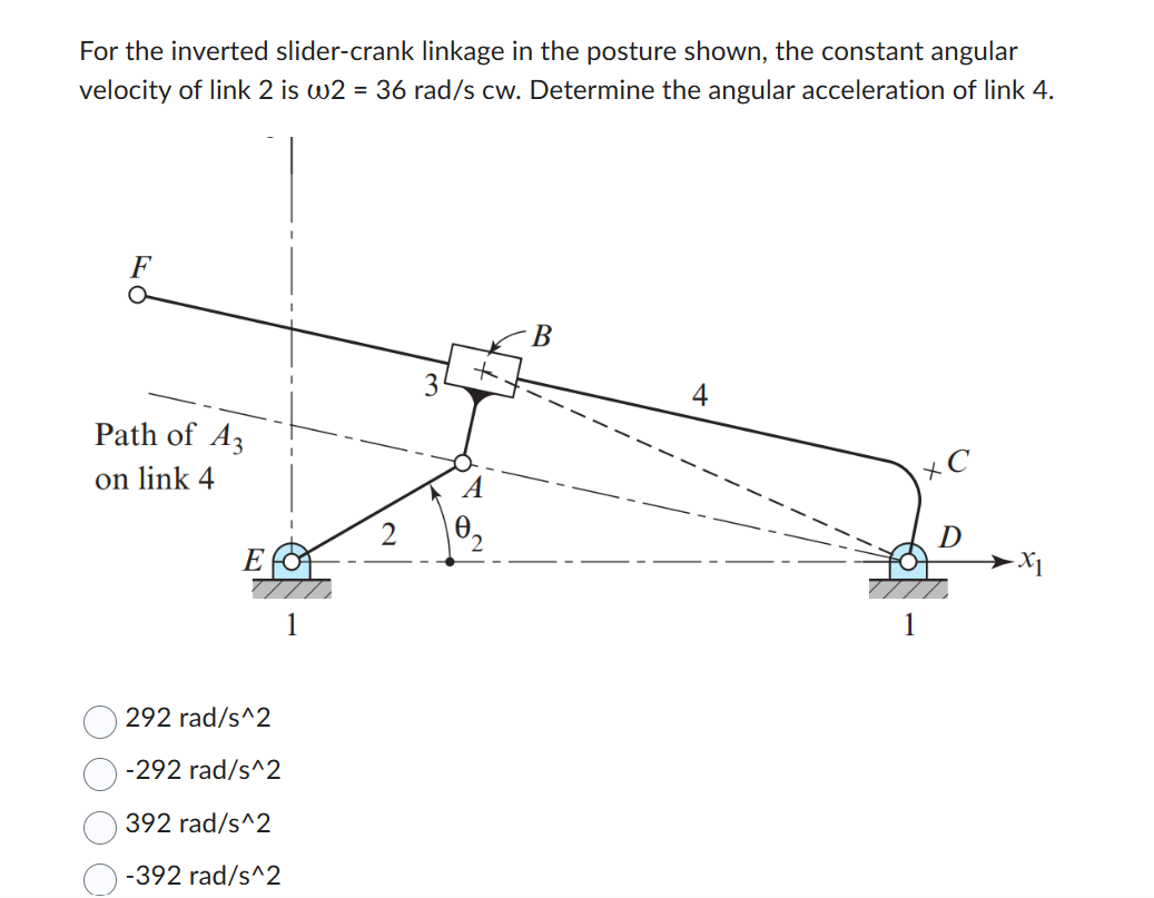 Solved For the inverted slider-crank linkage in the posture | Chegg.com