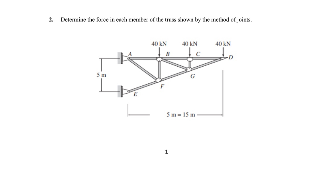 Determine the force in each member of the truss shown | Chegg.com