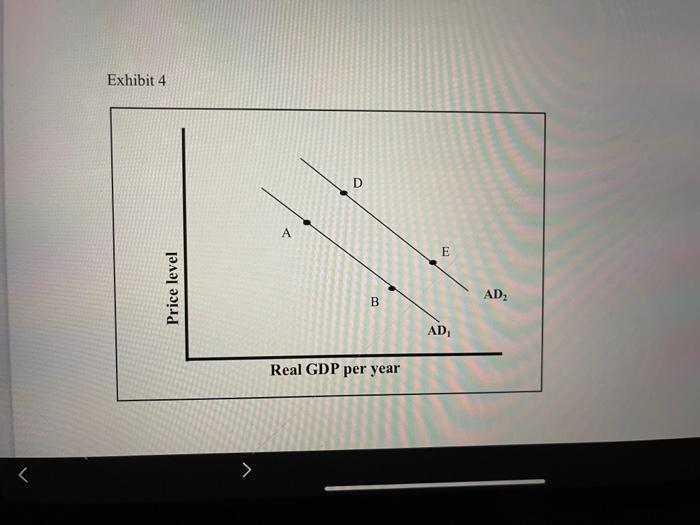 Solved Exhibit 4 What could have caused the aggregate demand | Chegg.com