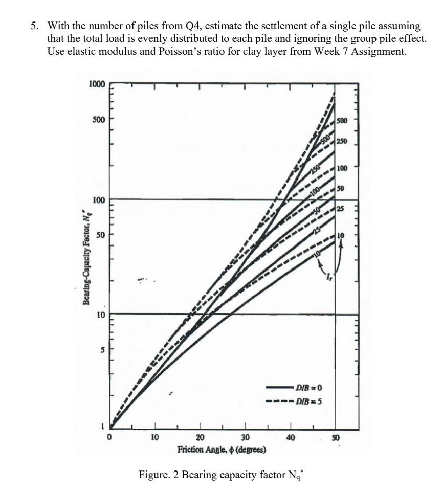 Evenly Distributed Piles Solved In this assignment you design a deep foundation for | Chegg.com