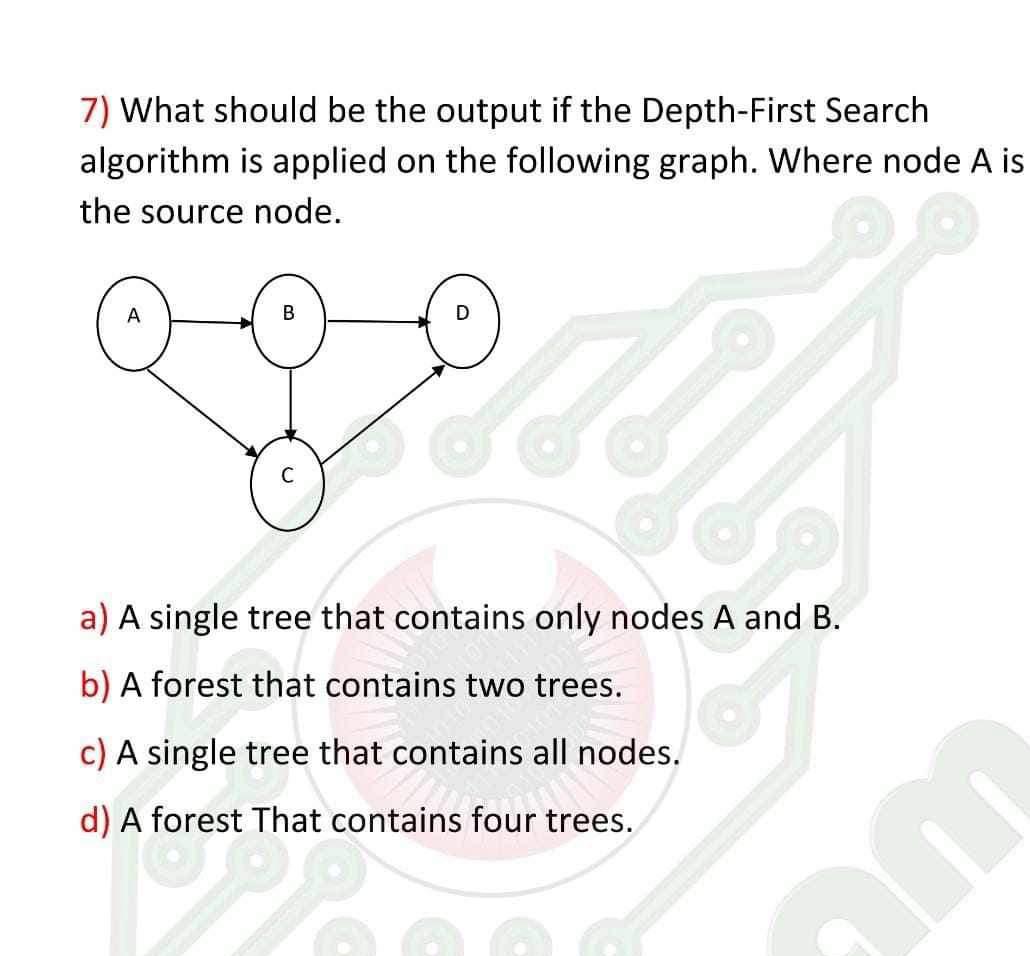 Solved What should be the output if the Depth-First Search | Chegg.com