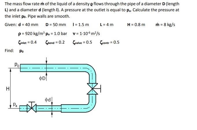 Solved The mass flow rate of the liquid of a density e flows | Chegg.com