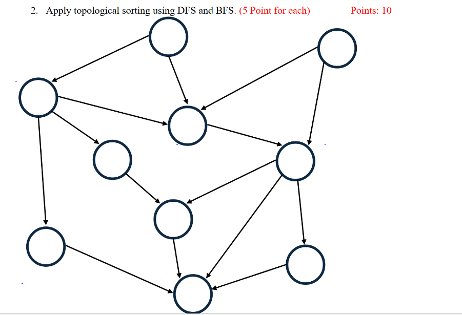Topical Sort Using Dfs Solved Apply topological sorting using DFS and BFS. | Chegg.com