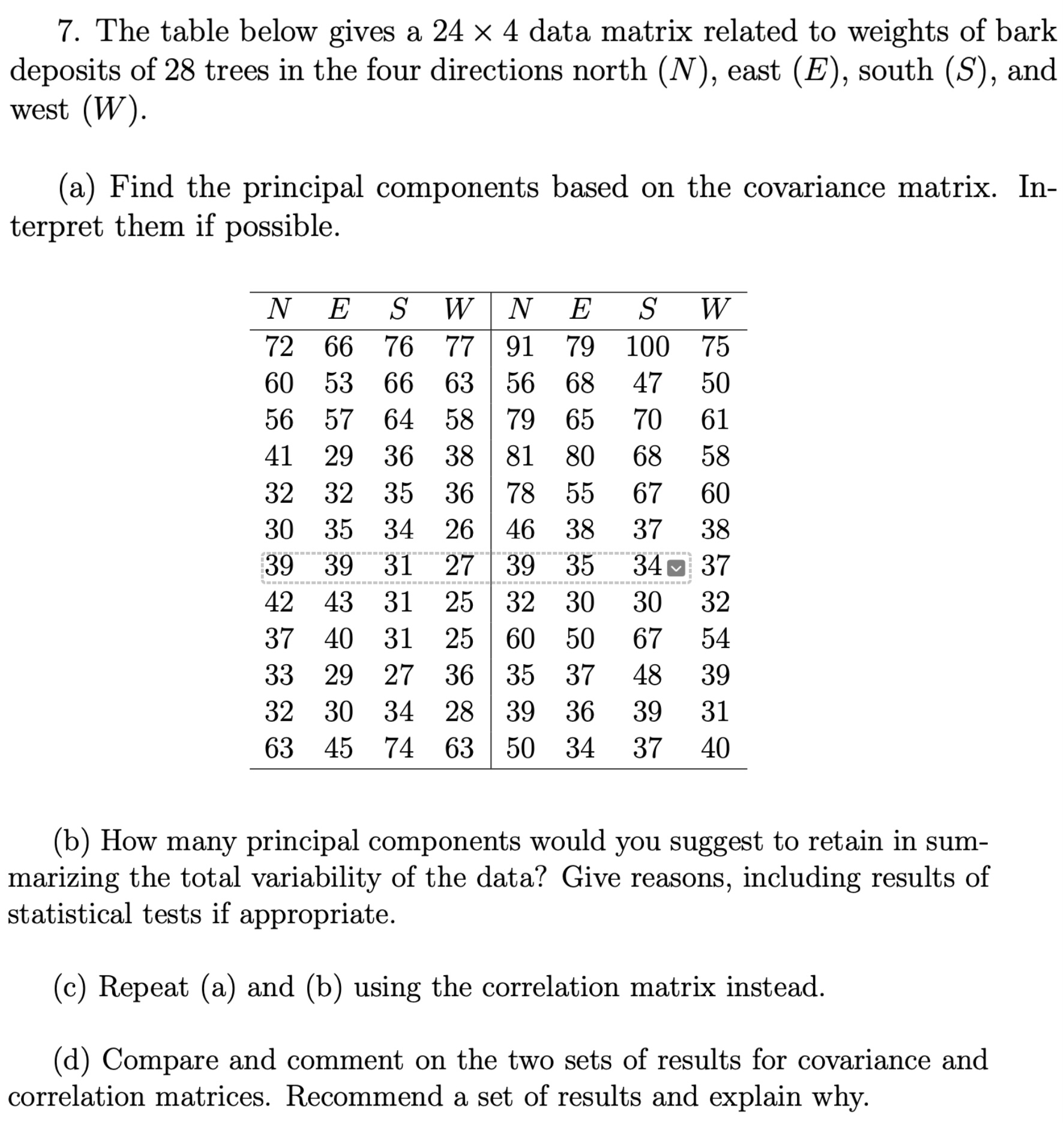 Solved The table below gives a 24×4 ﻿data matrix related to | Chegg.com