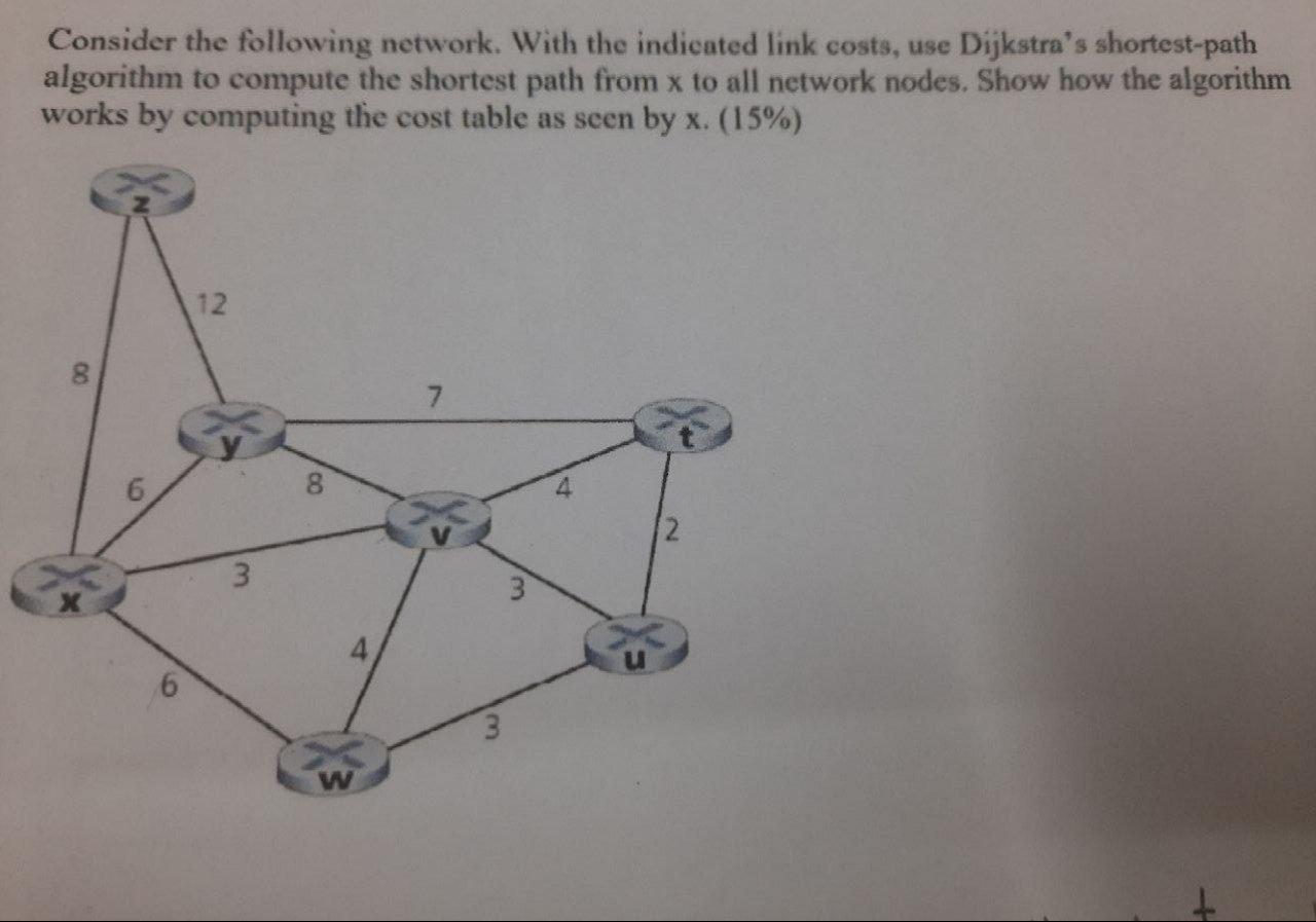 Solved Consider the following network. With the indicated | Chegg.com