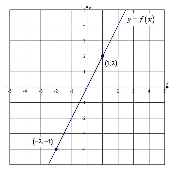 Solved: Chapter 5.2 Problem 105E Solution | College Algebra With ...