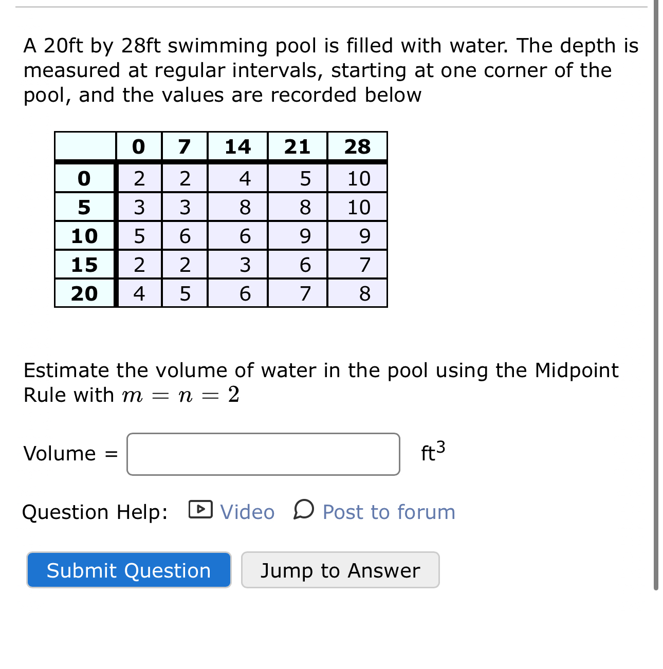 Solved A 20ft by 28 ﻿ft swimming pool is filled with water. | Chegg.com