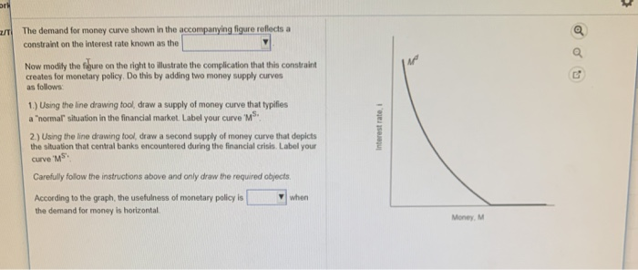 Solved The demand for money curve shown in the accompanying | Chegg.com