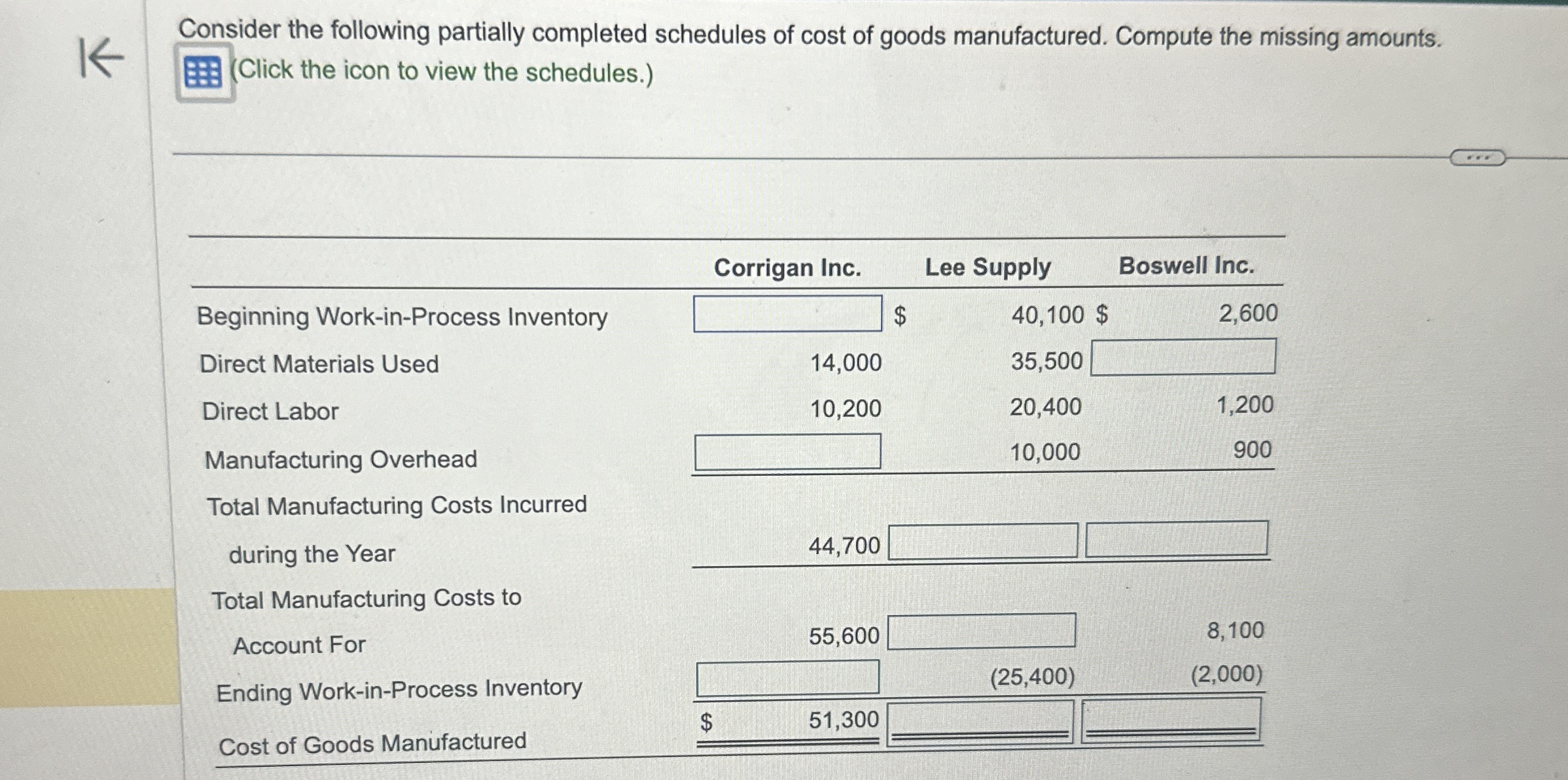 Solved Consider The Following Partially Completed Schedules Chegg Com