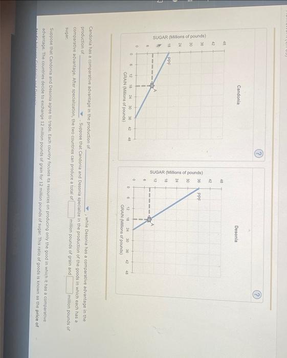 Candonia has a comparative advantage in the production of While Desonia hiss a comparative advantage in the production of - S