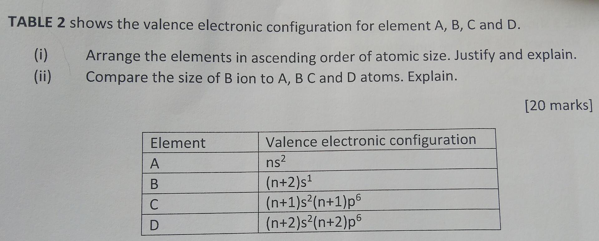 the valence electronic configuration of an element with atomic number 23 is