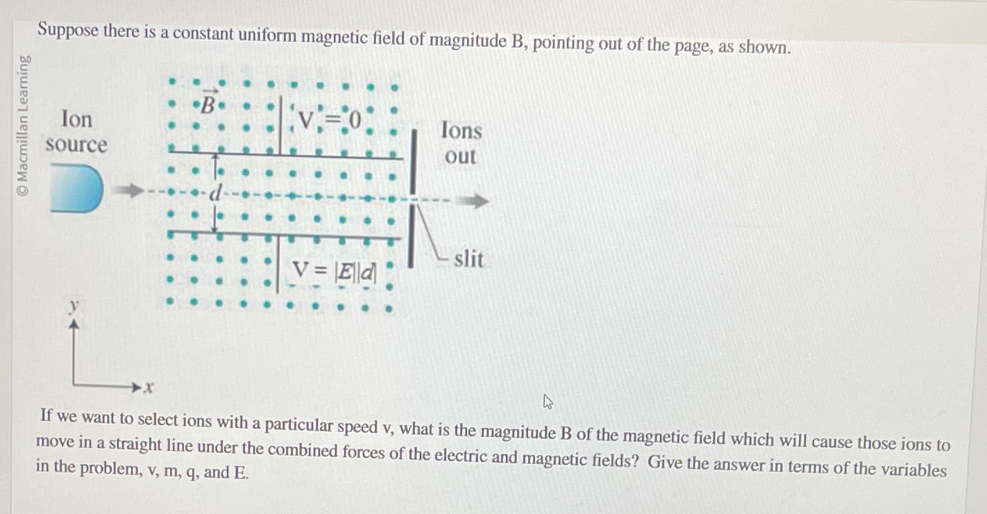 Solved Suppose there is a constant uniform magnetic field of | Chegg.com
