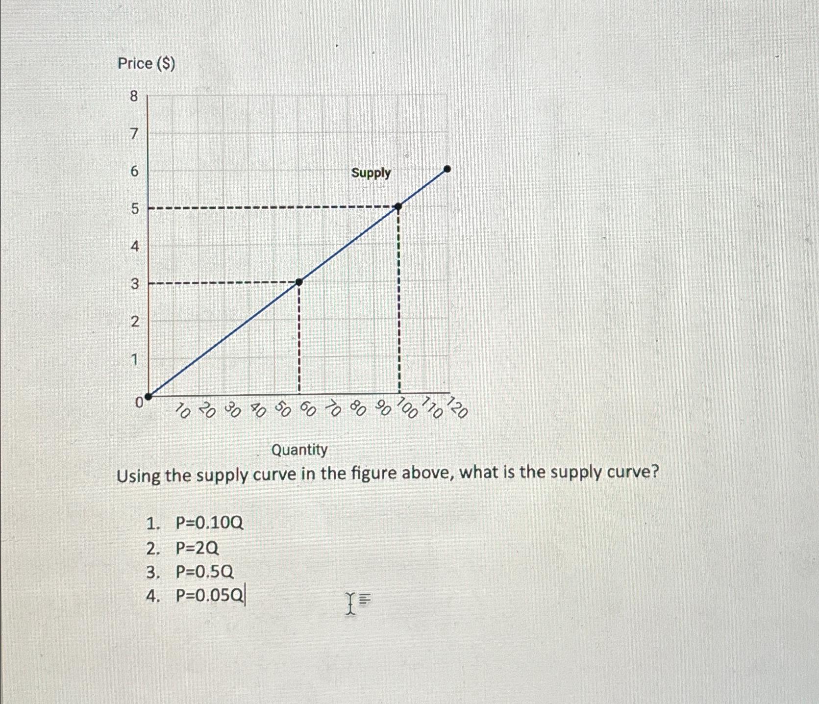 Solved Price ($)QuantityUsing the supply curve in the figure | Chegg.com