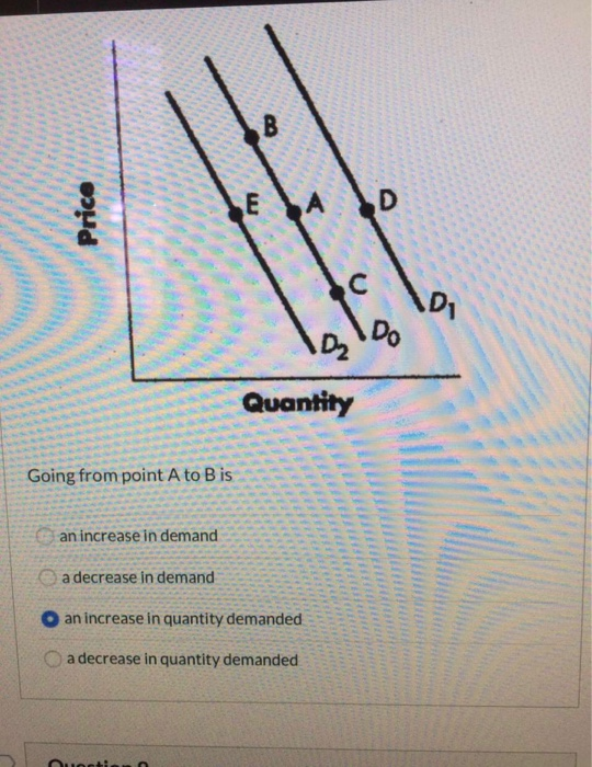 quantity demanded - assignment point Images High... Solved B E Price 4 с 1D 1D₂ Do Quantity Going from point A | Chegg.com