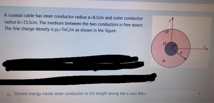 Solved A coaxial cable has inner conductor radius a=8.1cm | Chegg.com