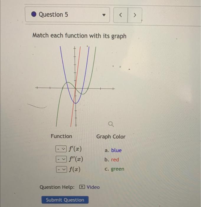 Solved Match Each Function With Its Graph Function Graph 1419