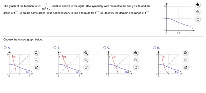 Solved The Graph Of The Function F X X Is Shown To Chegg Com