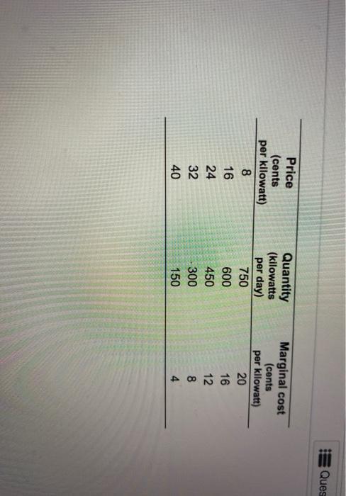 Solved The first two columns of the table show the demand | Chegg.com
