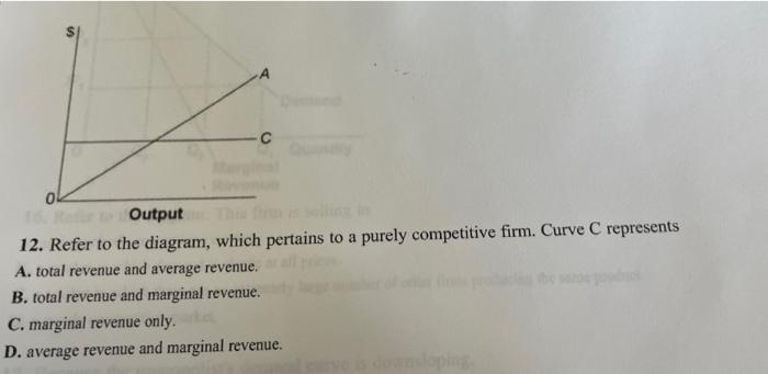 Solved -С 0 Output 12. Refer to the diagram, which pertains | Chegg.com