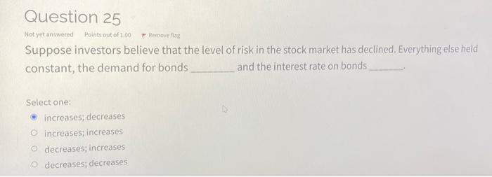 Solved Suppose investors believe that the level of risk in | Chegg.com