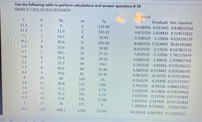 Solved 5.4 Use the following table to perform calculations | Chegg.com