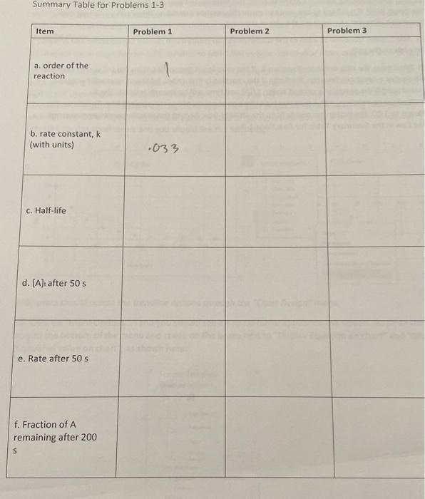 Solved Consider The Following Simple Decomposition Reaction Chegg Com