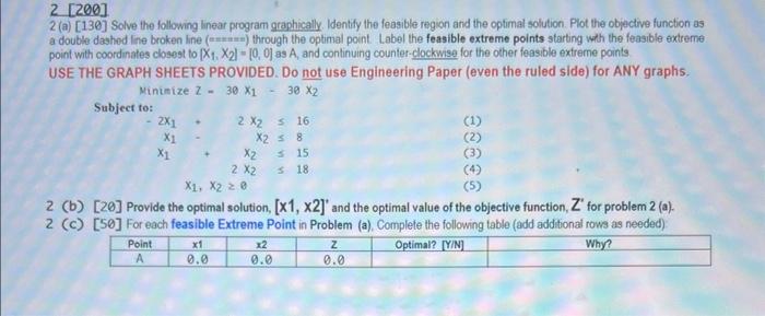 Solved 2 (a) [130] Solve the following linear program | Chegg.com