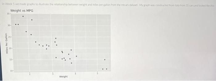 Solved Weight vS MPG If we treat weight as the independent