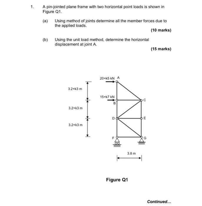 Solved 1. A pin-jointed plane frame with two horizontal | Chegg.com