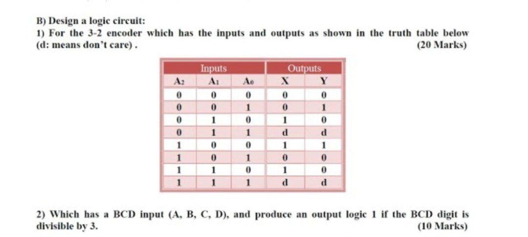 Solved B) Design a logic circuit: 1) For the 3-2 encoder | Chegg.com