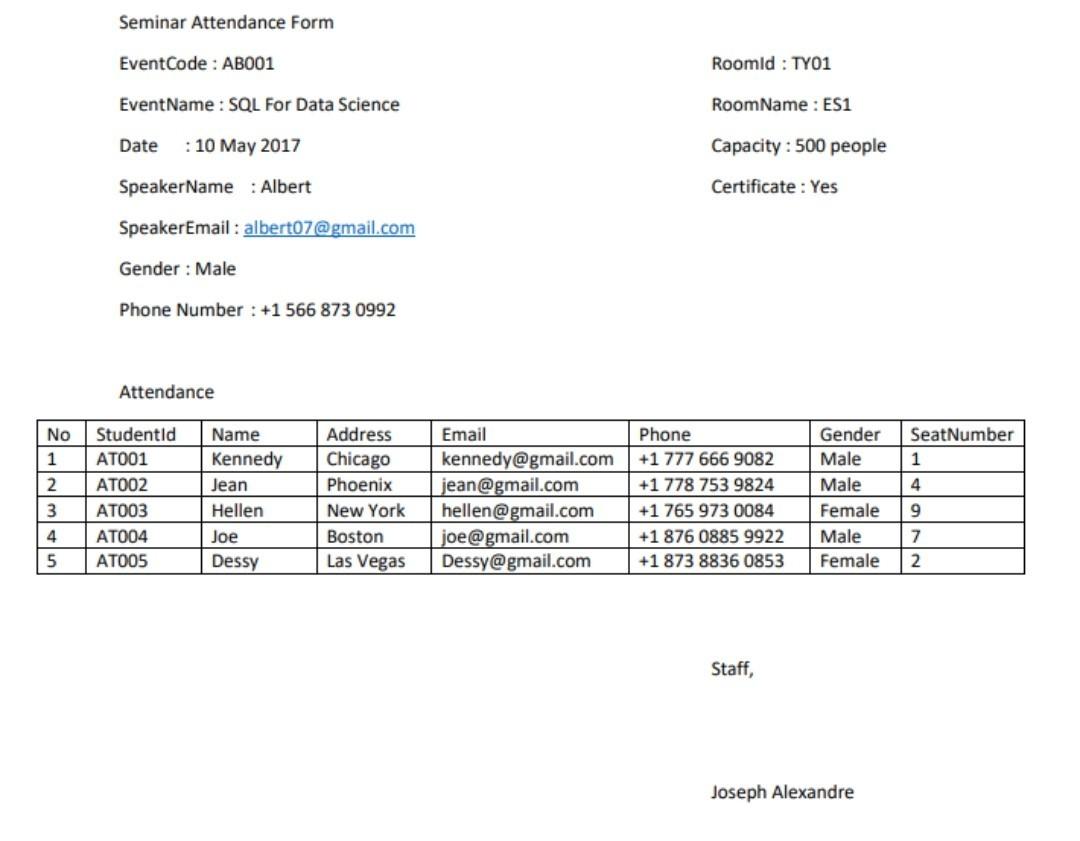 Solved Database Normalization From This Form, Please | Chegg.com