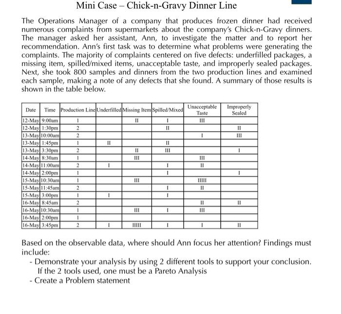 mini-case-chick-n-gravy-dinner-line-the-operations-chegg