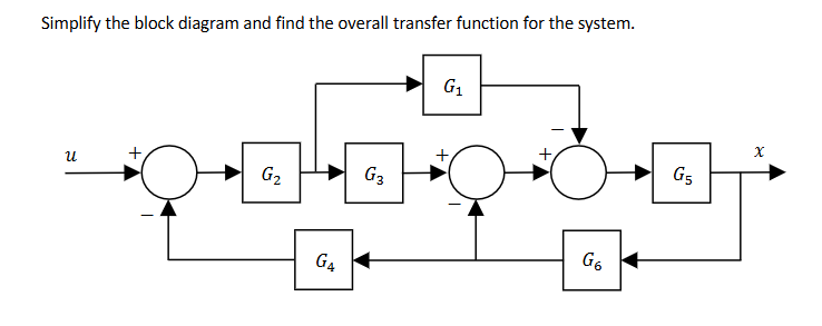 Solved Simplify the block diagram and find the overall | Chegg.com