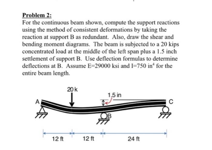 Solved Problem 2: For the continuous beam shown, compute the | Chegg.com