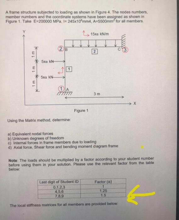 Solved A frame structure subjected to loading as shown in | Chegg.com