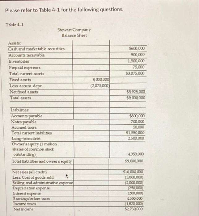 Solved Please refer to Table 4-1 for the following | Chegg.com