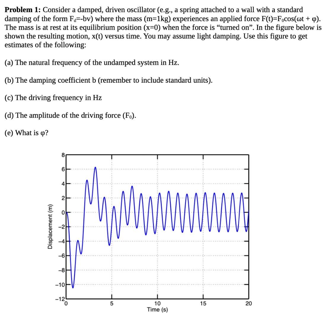 Problem 1 Consider a damped, driven oscillator