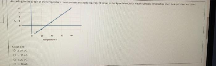 Solved According to the graph of the temperature measurement | Chegg.com