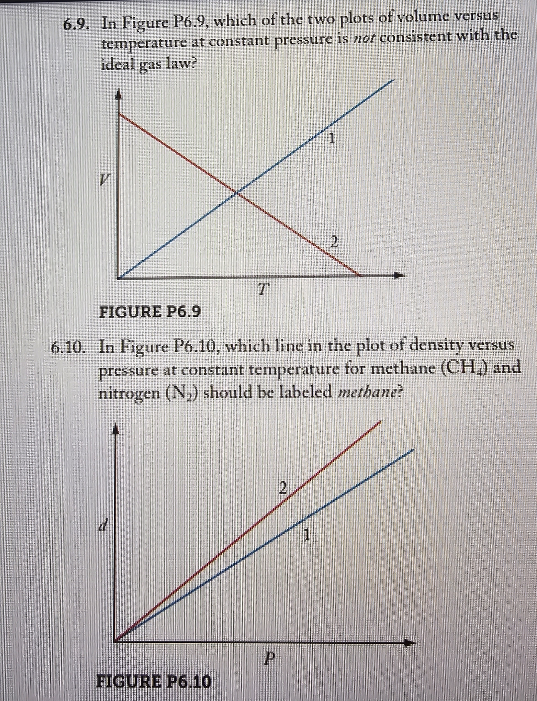 Solved 6.9. ﻿In Figure P6.9, ﻿which of the two plots of | Chegg.com