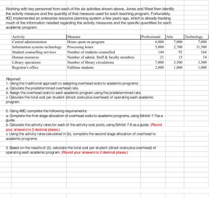 Working with key personnel from each of the six activities shown above, Jones and West then identify. the activity measure an