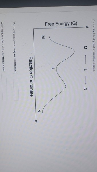 Solved Consider the following reaction coordinate diagram M | Chegg.com
