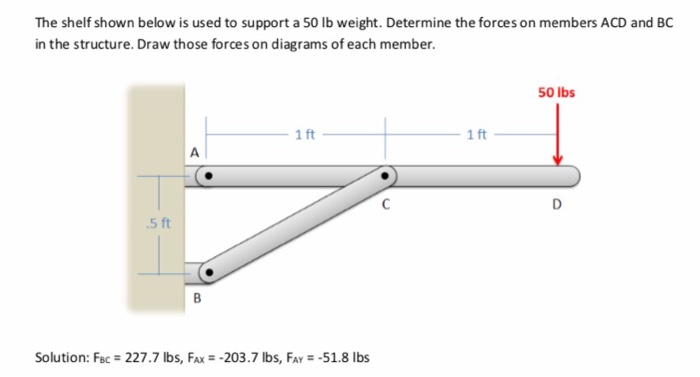 Solved The shelf shown below is used to support a 50 lb | Chegg.com