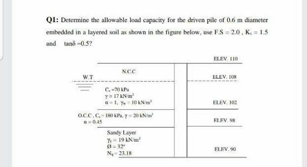 Solved Q1: Determine the allowable load capacity for the | Chegg.com