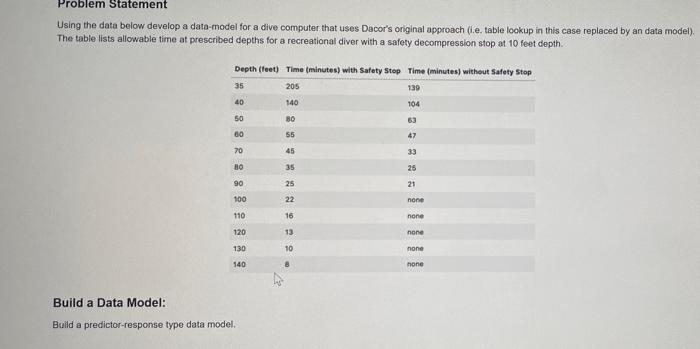 Problem Statement Using the data below develop a | Chegg.com